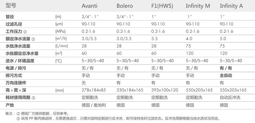空氣源熱泵兩聯供,深夜福利网站兩聯供